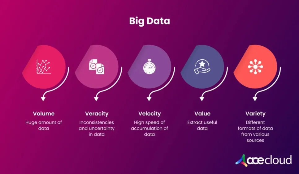 Big Data and Public Cloud All You Need to Know