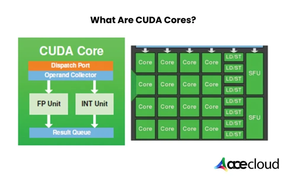 NVIDIA CUDA cores explained