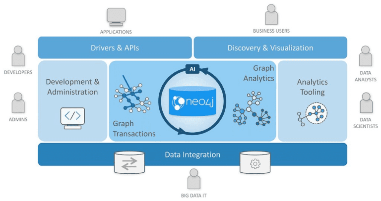 Top 10 Open-Source Databases: Complete 2026 Guide
