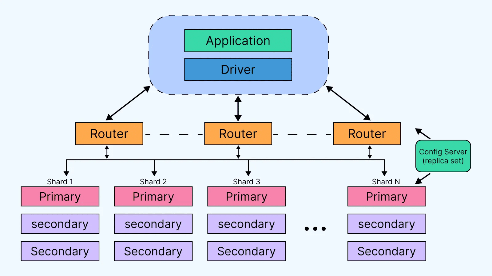 Mongos Router Top 10 Open-Source Databases: Complete 2026 Guide