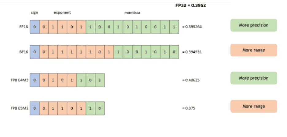 FP8 Vs BF16: Choosing Mixed Precision On NVIDIA Tensor Cores