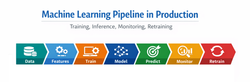Machine Learning Algorithms: The Complete 2026 Guide